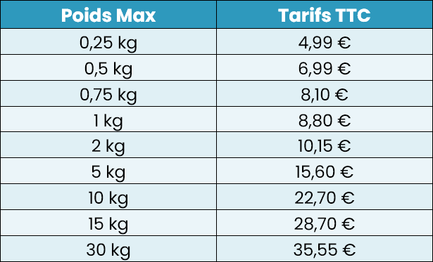 Tableau-frais-de-port-colissimo-au-01-01-2024.PNG