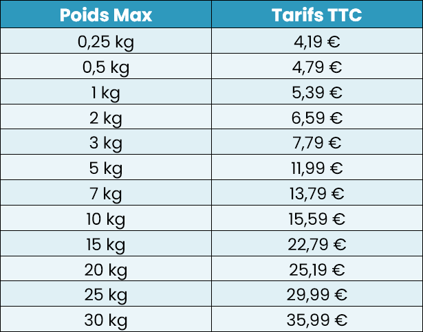 Tableau-frais-de-port-mondial-relay-au-04-03-2024.PNG